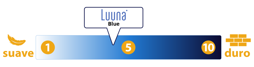 firmeza colchon luuna blue